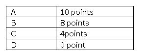 Points selection criteria