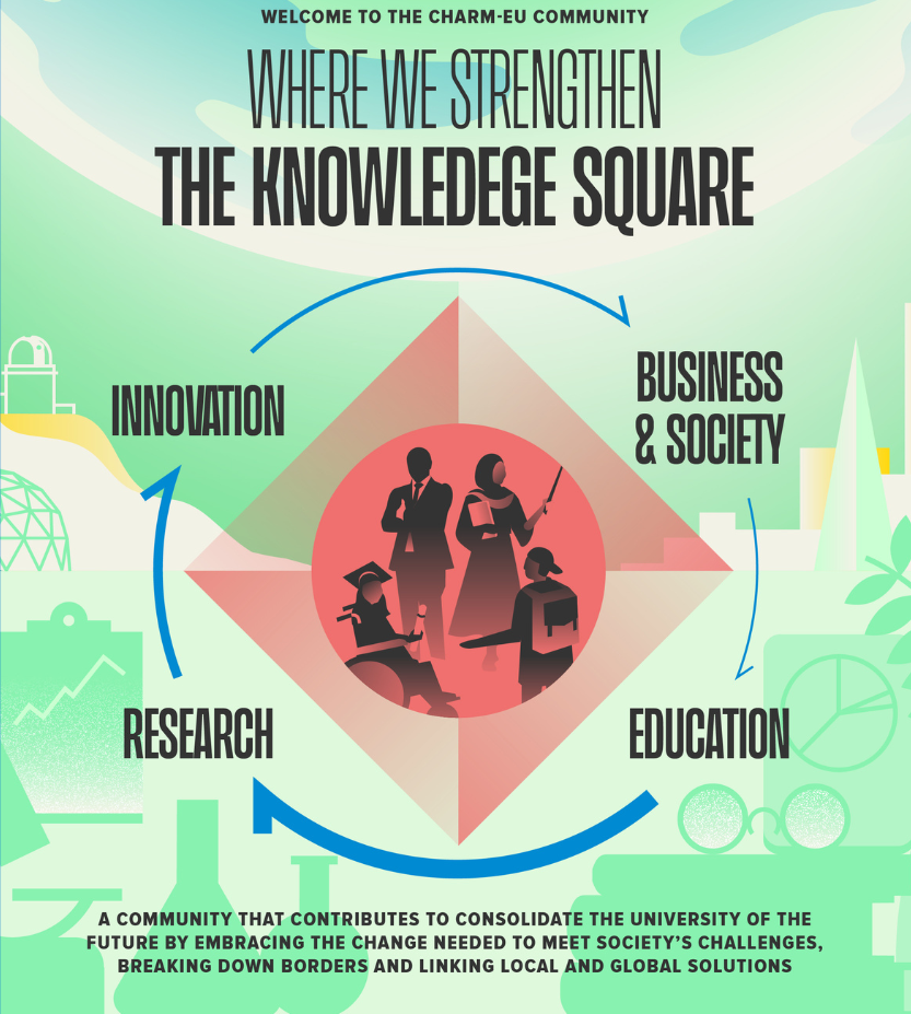 The Knowledge Square